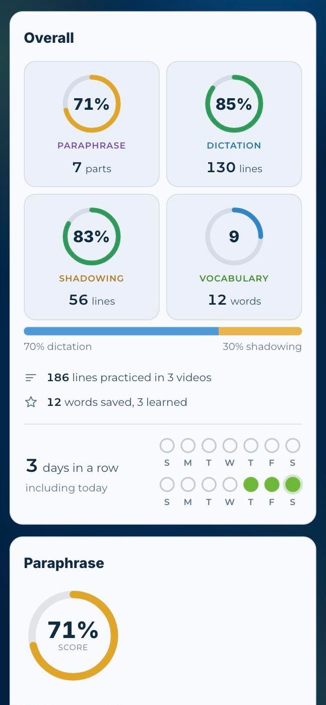 The report: rings for paraphrase, dictation, shadowing and vocabulary, with streak and totals.
